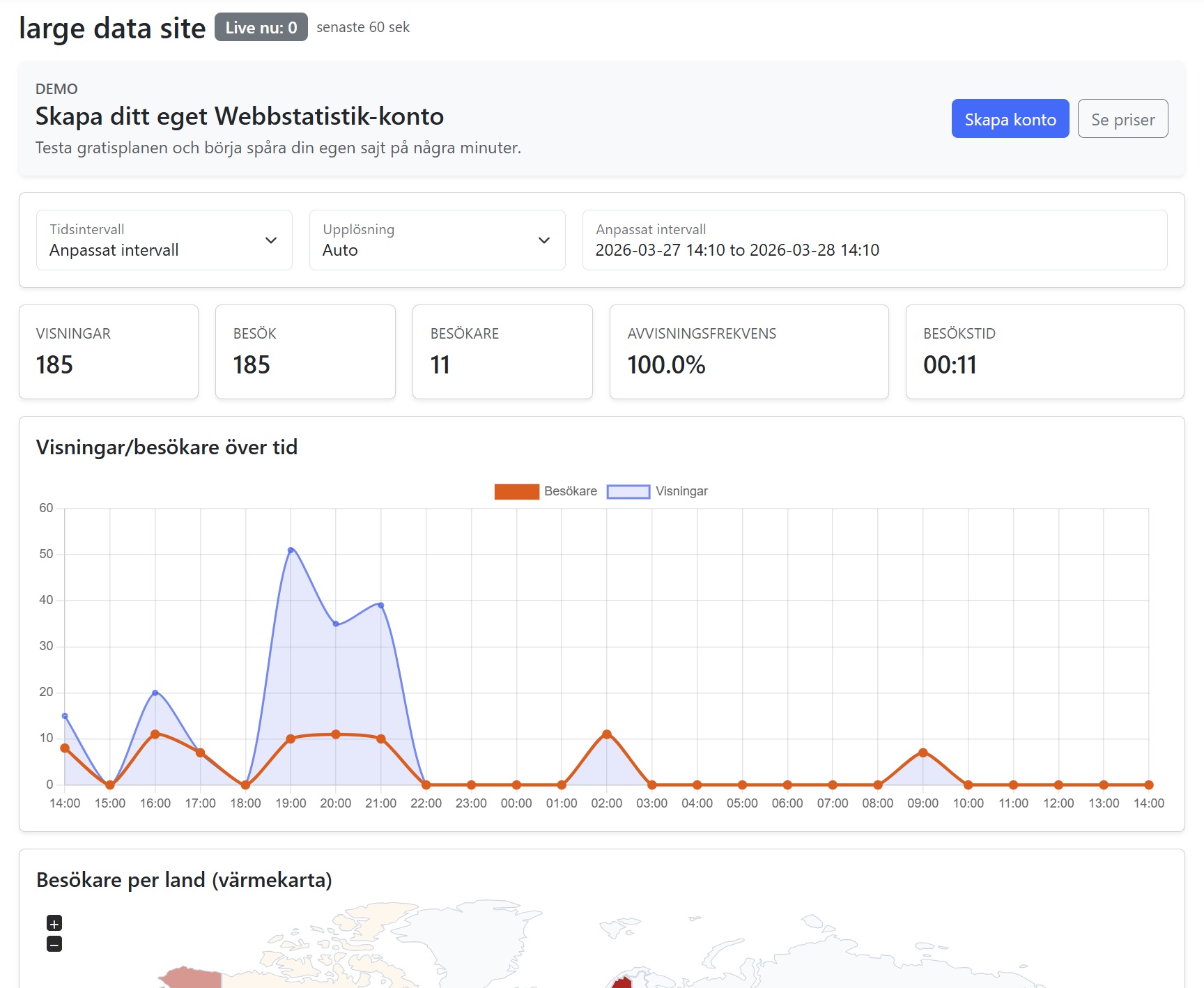 Skärmbild av Webbstatistiks dashboard med nyckeltal, trendgraf och karta.